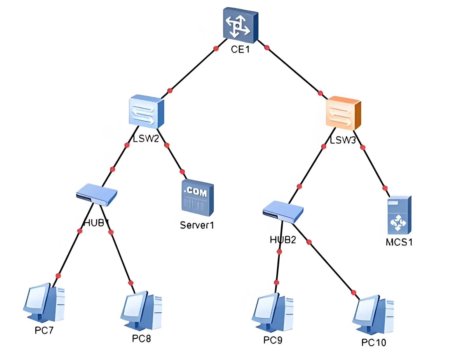 Point-to-Point Architectures Point-to-Point Architectures